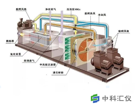 沸石转轮组合热氧化三维结构图.png