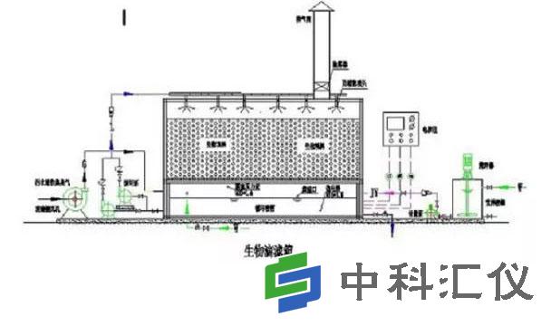 微生物净化技术的VOCs废气处理方法工艺图.jpg